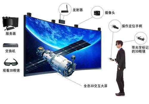 数字孪生四维工厂设计软件ZWPD在3D LED VR尉亮交互屏办公用品中的应用